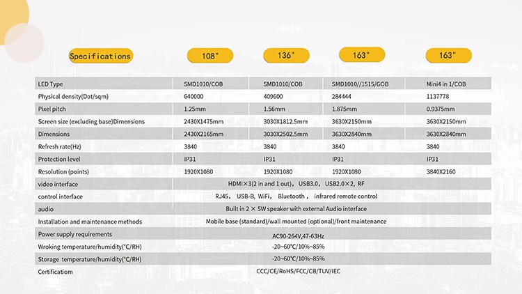 Jorarri LED all in one specifications Jorarri LED all in one specifications